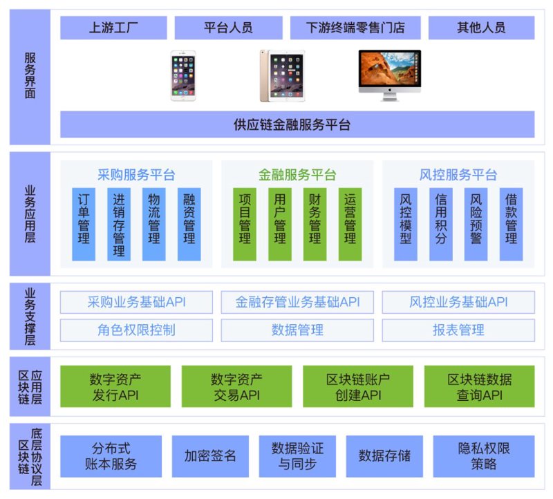 深圳供应链公司的选择指南