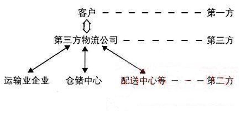报关报检行业最新动态:简化流程为企业赋能