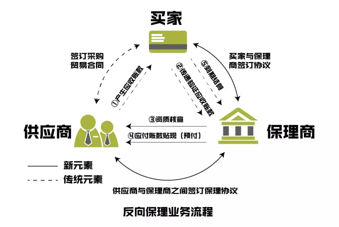 深圳供应链公司的新机遇