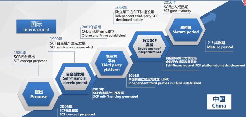 国际货运代理行业的风云变幻与未来展望